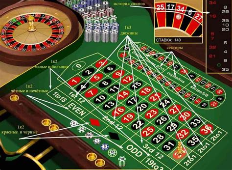 секреты онлайн казино рулетку